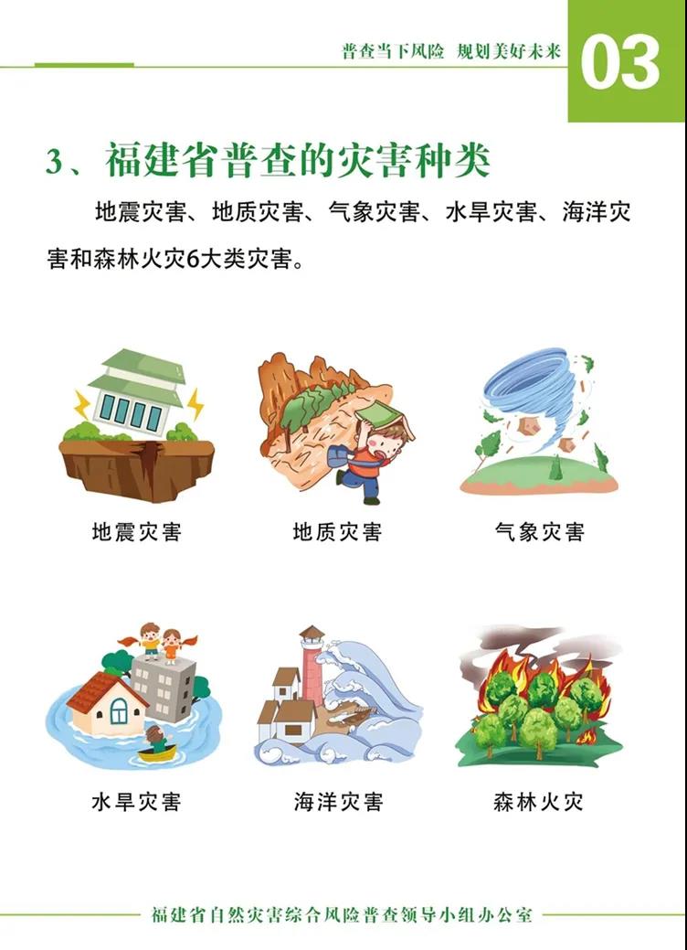 宣传手册|福建省第一次全国自然灾害综合风险普查宣传手册
